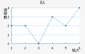 KA