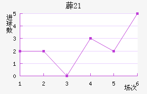 ޵U21