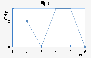 ˹FC