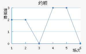 Լ˳ǽ