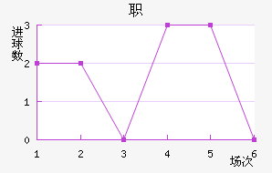 ְ