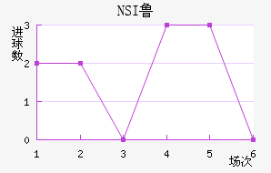 NSI³ά˽