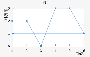 FC