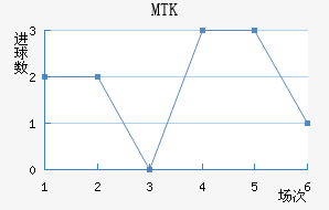 MTK˹
