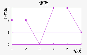 Ӷ˹