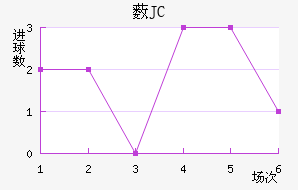 ޴JC