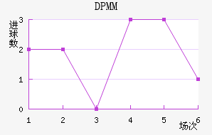 DPMM