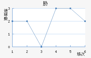 в