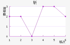 ն