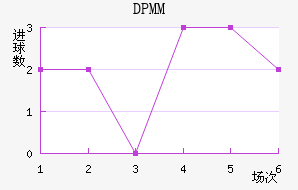 DPMM