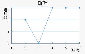 ˹˹½