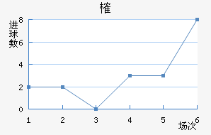 ȶ