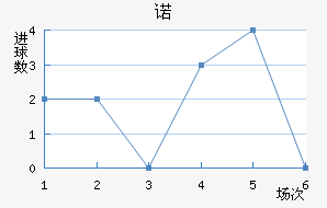 ŵ