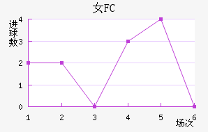 Ů԰FC