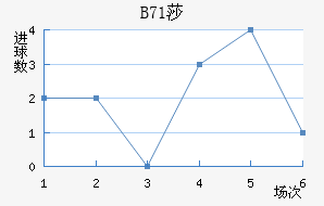 B71ɯŽ