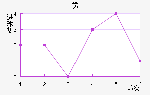 ۶