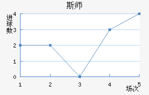 ˹ʦ