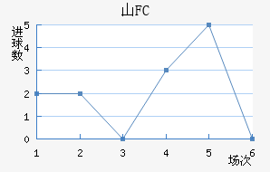 ɽFC