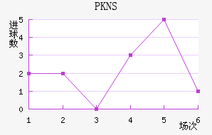 PKNS