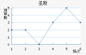 ʥ˹
