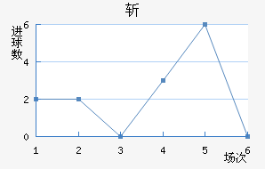 ն