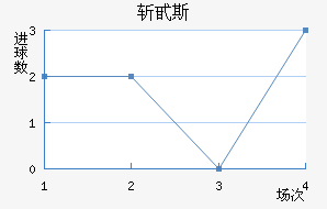 ն߰˹