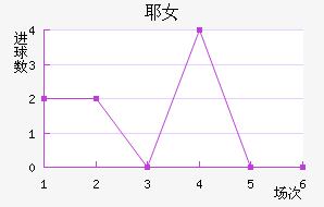 ҮŮ