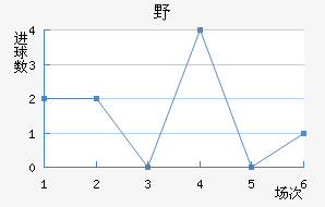 ҰFC