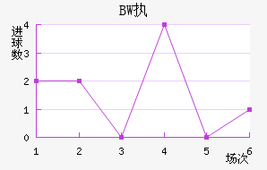 BWִĽ