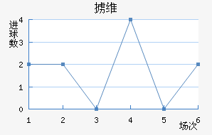 °ά