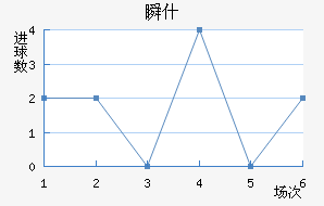 ˲ʲ