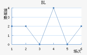 BL