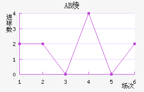 AB籾