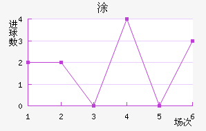 Ϳ