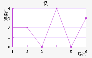 ϴ