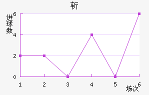 ն