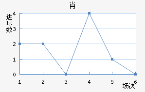 Ф