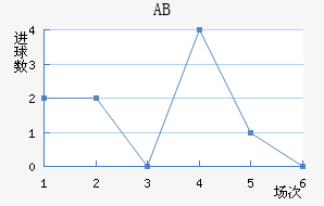 ABɪ