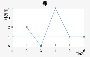 ﾺ