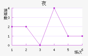 կ½