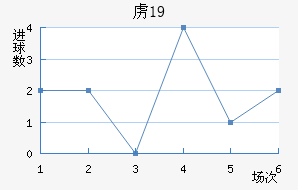 ²ɭU19