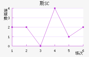 ˹SC