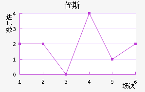 ֶ˹