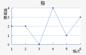 ¸δ