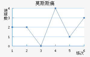 Ī˹˹ʹ