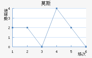Ī˹˹ʹ