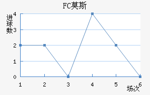 FCĪ˹ƽ
