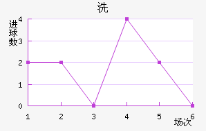 ϴ