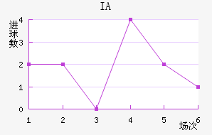 IA˹