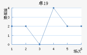 ׿˹U19